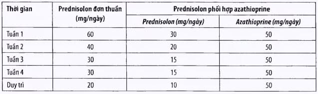 Điều trị tấn công