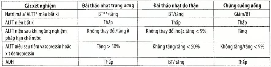 Đánh giá kết quả nghiệm pháp