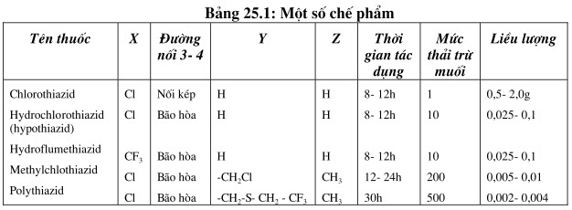 Chế phẩm: một số thuốc thường dùng