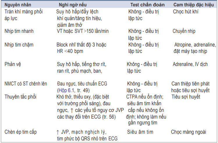 Nguyên nhân Shock có thể hồi phục nhanh