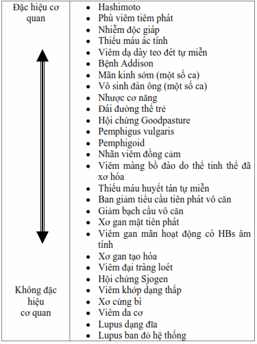 Phổ bệnh tự miễn.