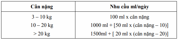 Nhu cầu dịch cơ bản hàng ngày ở trẻ