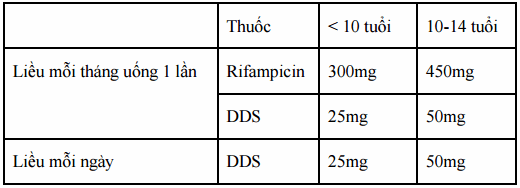 Phác đồ điều trị bệnh phong trẻ em