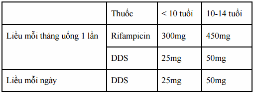 Phác đồ điều trị bệnh phong trẻ em