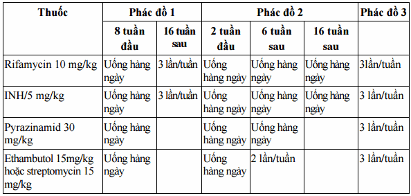 Phác đồ điều trị bệnh lao da