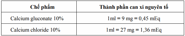 Thành phần can xi nguyên tố trong một số dung dịch thường dùng