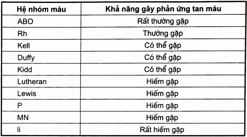 Các hệ nhóm máu có ý nghĩa quan trọng trong lâm sàng