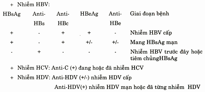 Chẩn đoán nguyên nhân gây bệnh