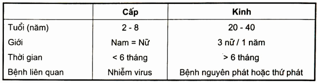 Lâm sàng xuất huyết giảm tiểu cầu cấp và kinh