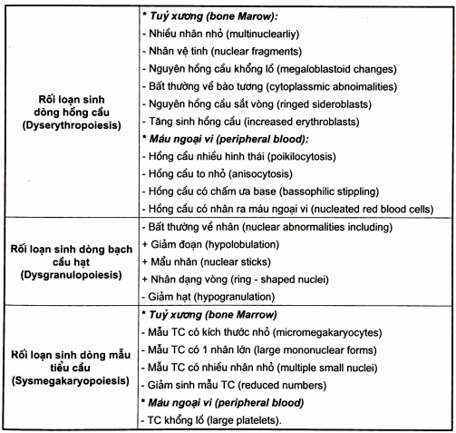 Liệt kê những rối loạn hình thái tế bào ở máu ngoại vi