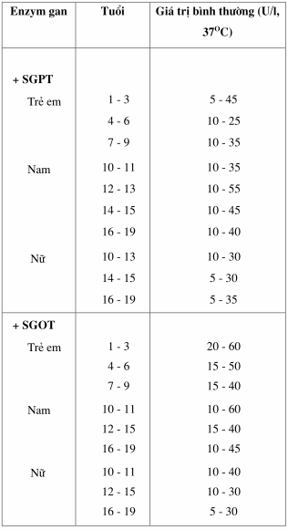 Trị số bình thường GOT, GPT huyết thanh trẻ em