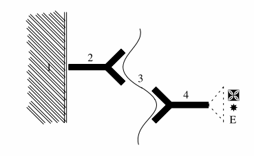 Kỹ thuật xác định Tumor maker