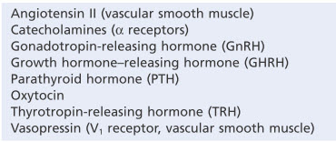 Các hormone sử dụng hệ thống tín hiệu thứ hai của Phospholipase