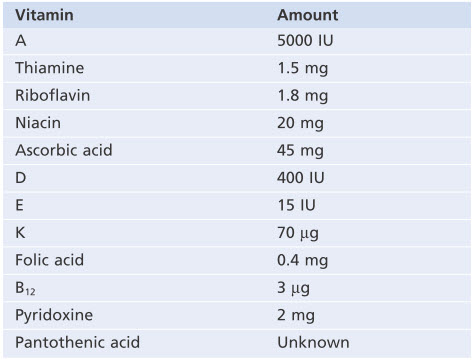 Lượng vitamin cần thiết hàng ngày