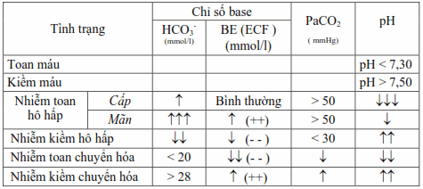 Thăng bằng kiềm toan