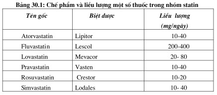 Liều lượng statin