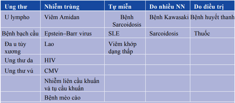 Nguyên nhân gây hạch to