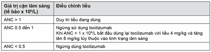 Số lượng tuyệt đối bạch cầu trung tính