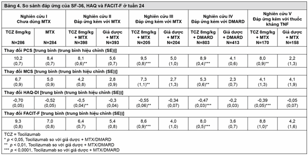 Các nghiên cứu Hiệu quả/Lâm sàng