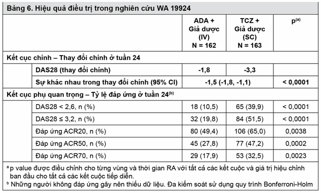 Các nghiên cứu Hiệu quả/Lâm sàng