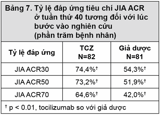 Các nghiên cứu Hiệu quả/Lâm sàng