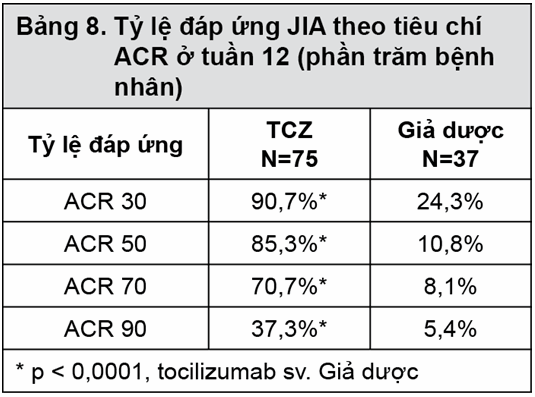 Các nghiên cứu Hiệu quả/Lâm sàng