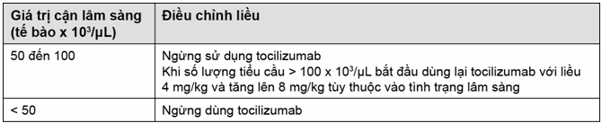 Số lượng tiểu cầu thấp