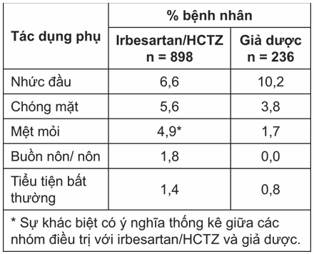 Các triệu chứng lâm sàng