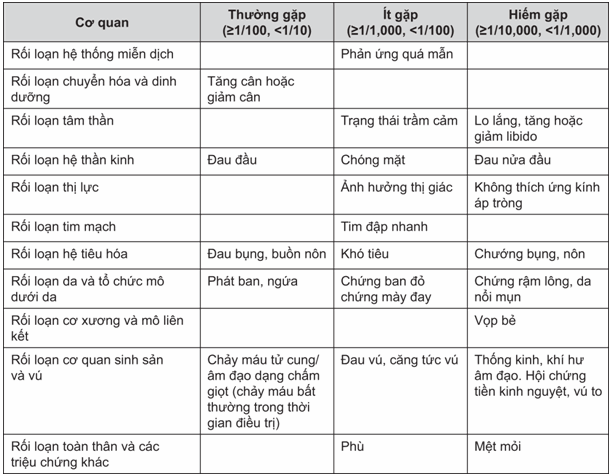 Các tác dụng ngoại ý 