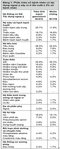 Phản ứng nơi tiêm