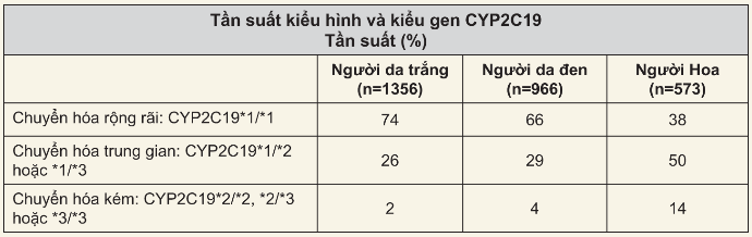 chuyển hóa