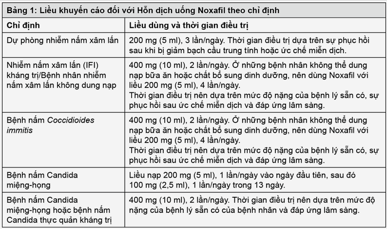 Liều lượng & Cách dùng