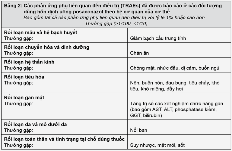 Tác dụng ngoại ý