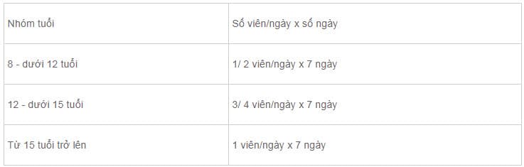 Bảng tính liều Doxycyclin