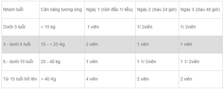 Viên thuốc phối hợp Dihydroartemisinin-Piperaquin